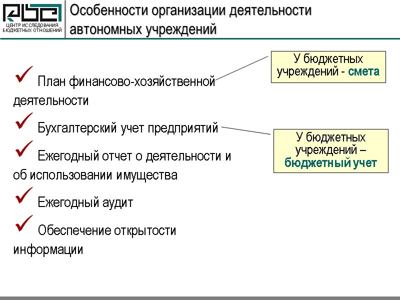 Особенности организации деятельности           